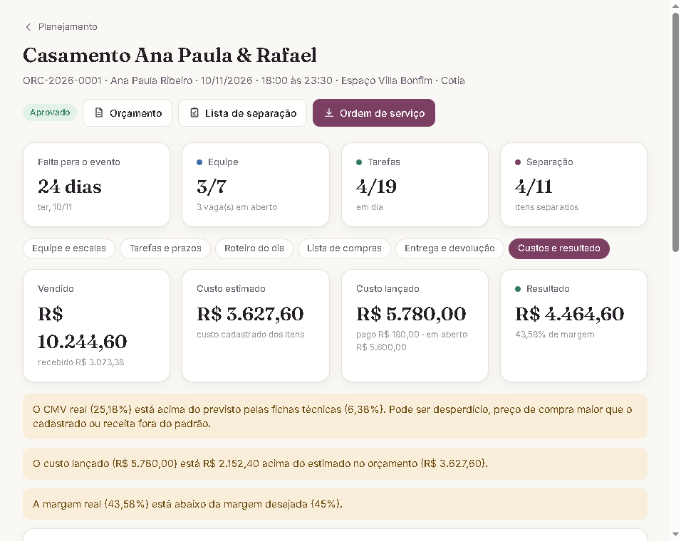 Custos e resultado do evento com custo estimado, lançado e margem real